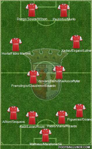 Sporting Clube de Braga - SAD Formation 2018
