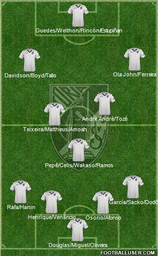 Vitória Sport Club Formation 2018