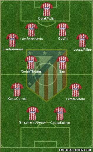 C. Atlético Madrid S.A.D. Formation 2018