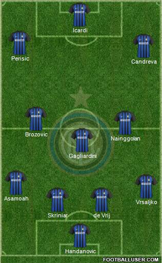 F.C. Internazionale Formation 2018