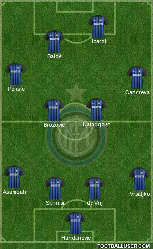 F.C. Internazionale Formation 2018