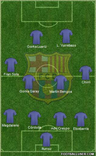F.C. Barcelona B Formation 2018