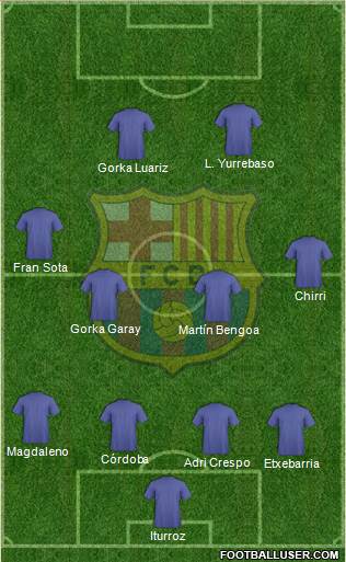 F.C. Barcelona B football formation