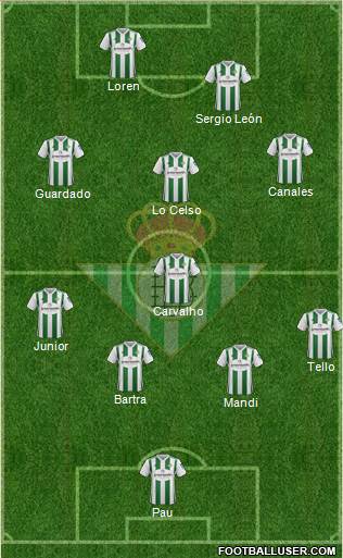 Real Betis B., S.A.D. Formation 2018
