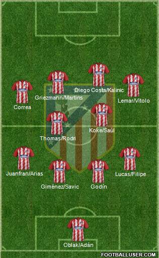 C. Atlético Madrid S.A.D. Formation 2018