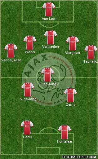 AFC Ajax Formation 2018