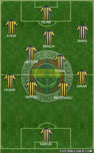 Fenerbahçe SK Formation 2018