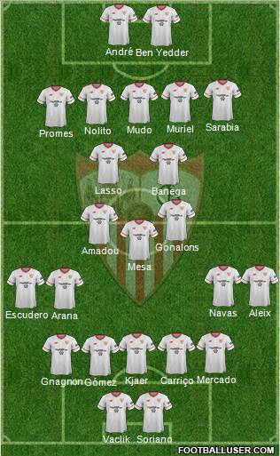 Sevilla F.C., S.A.D. Formation 2018