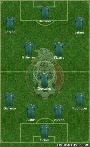 Mexico Formation 2018
