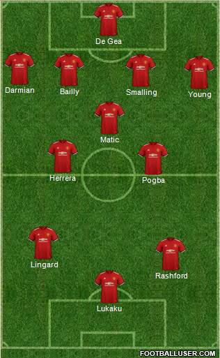 Manchester United Formation 2018