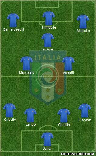 Italy Formation 2018