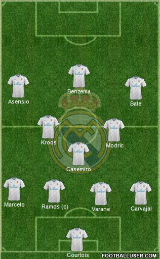 Real Madrid C.F. Formation 2018