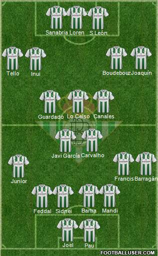 Real Betis B., S.A.D. Formation 2018