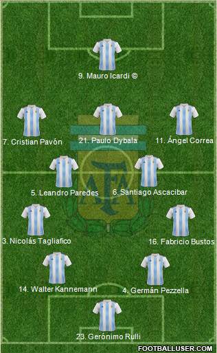 Argentina Formation 2018