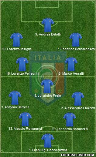 Italy Formation 2018