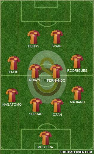Galatasaray SK Formation 2018