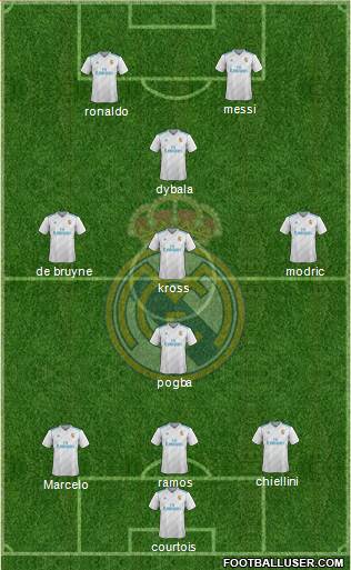 Real Madrid C.F. Formation 2018