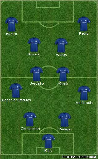 Chelsea Formation 2018