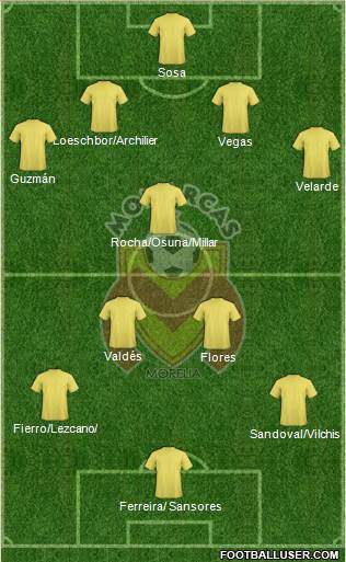 Club Monarcas Morelia 4-5-1 football formation