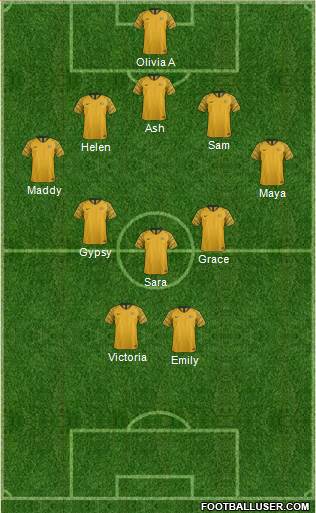 Australia Formation 2018