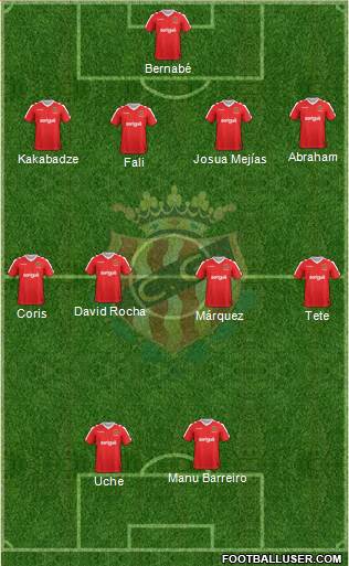 C. Gimnàstic Tarragona S.A.D. Formation 2018