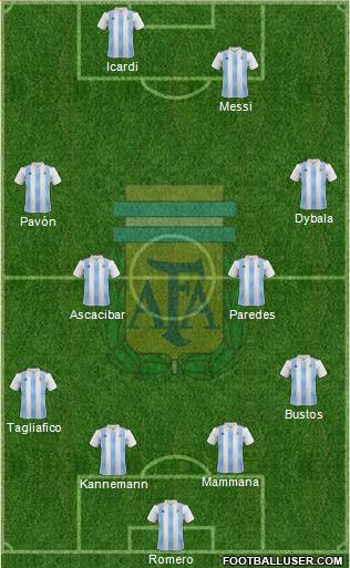 Argentina Formation 2018
