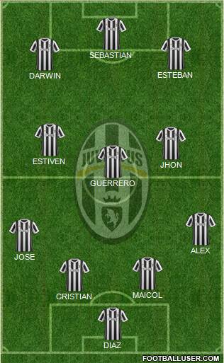 Juventus Formation 2018