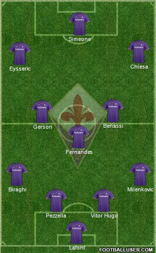 Fiorentina Formation 2018