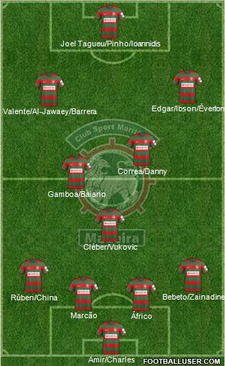 Clube Sport Marítimo - SAD Formation 2018