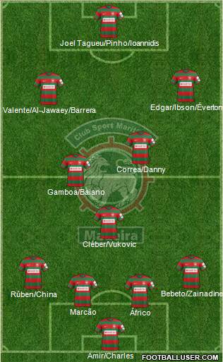 Clube Sport Marítimo - SAD football formation