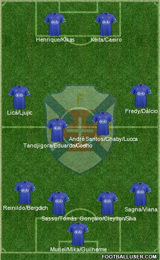 C.F. Os Belenenses - SAD football formation