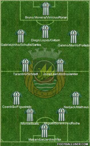 Rio Ave Futebol Clube Formation 2018