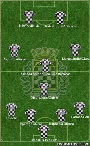 Boavista Futebol Clube - SAD Formation 2018
