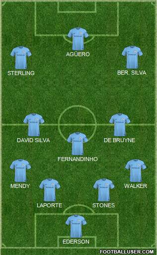 Manchester City Formation 2018