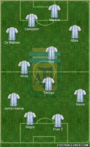 Argentina Formation 2018