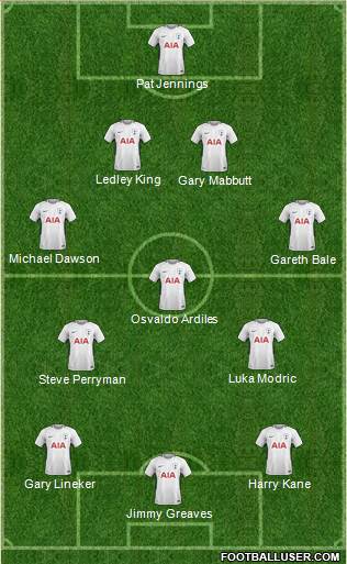 Tottenham Hotspur Formation 2018