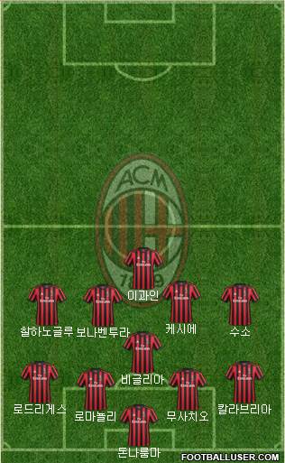 A.C. Milan Formation 2018