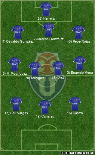 CF Universidad de Chile Formation 2018