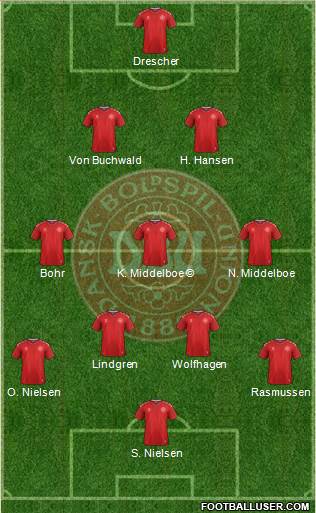 Denmark Formation 2018