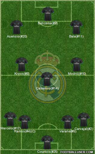 Real Madrid C.F. Formation 2018