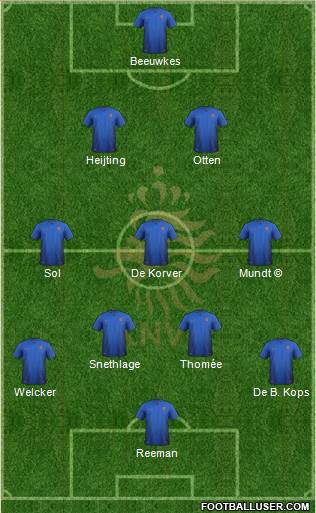 Holland Formation 2018