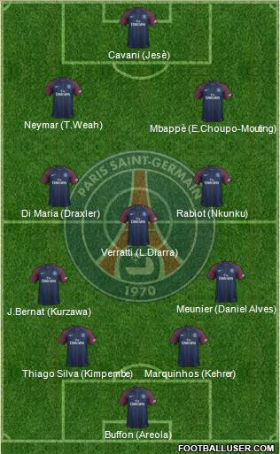 Paris Saint-Germain Formation 2018