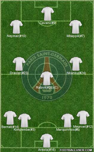 Paris Saint-Germain Formation 2018