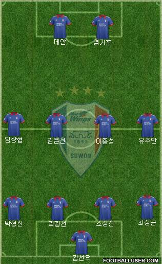 Suwon Samsung Blue Wings Formation 2018