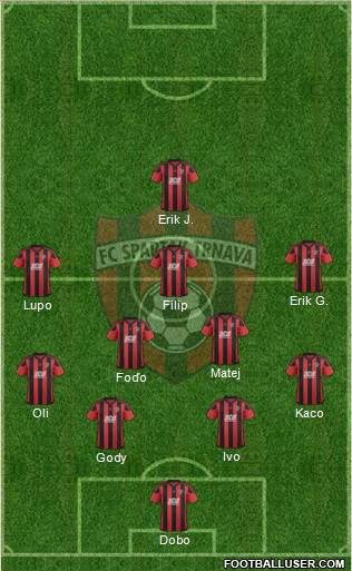 FC Spartak Trnava Formation 2018