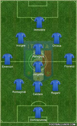 Italy Formation 2018