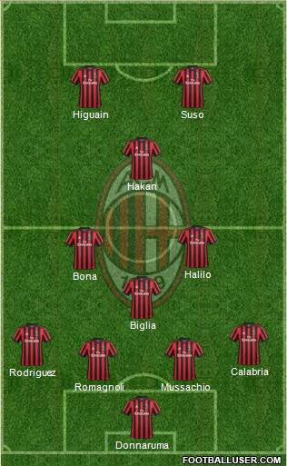 A.C. Milan Formation 2018