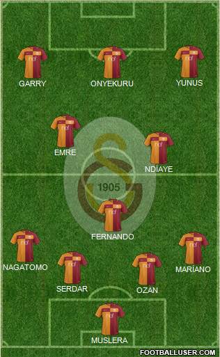 Galatasaray SK Formation 2018
