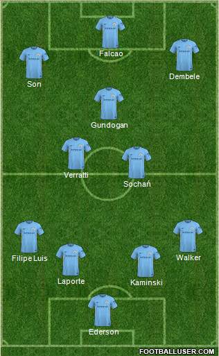 Manchester City Formation 2018