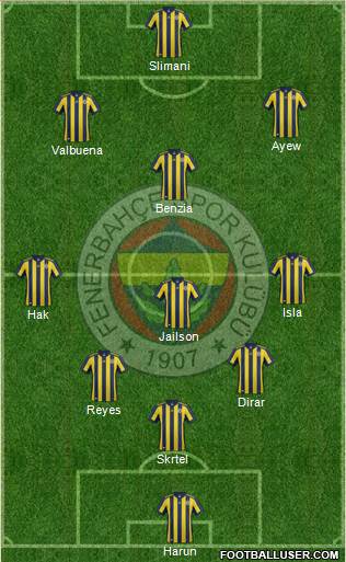 Fenerbahçe SK Formation 2018